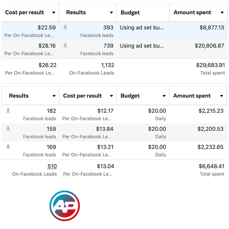 facebook ads report images - aligned position