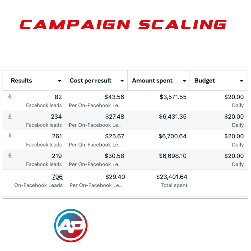 fb campaign scaling report images - aligned position